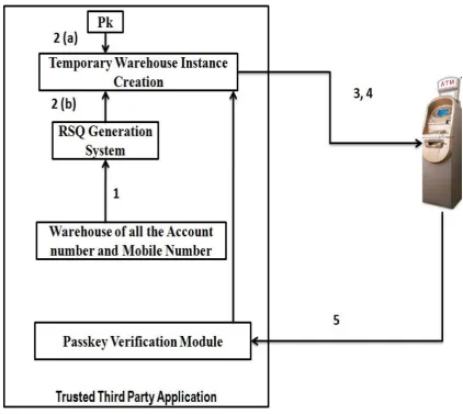Figure 4. Validation Tier - Tier 2 of the proposed system 