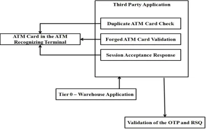 Figure 5. Complete Functional Flow of the Proposed System 