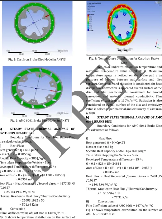 Fig. 1: Cast Iron Brake Disc Model in ANSYS 