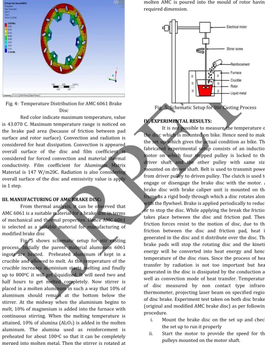 Fig. 5 shows schematic setup for stir casting 
