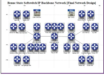 Table I: Traffic Table for Simulation of Benue State IP Backbone Network Network Nodes Traffic Intensity in Erlangs 
