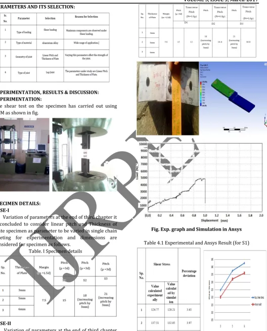 Fig. Exp. graph and Simulation in Ansys 