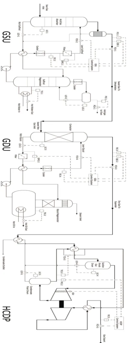 Fig. 1. Gas Processing Train