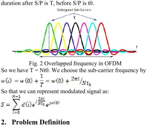 Fig. 3 DFT based O-OFDM system 