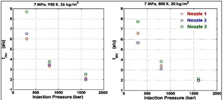 Fig. 4: Examples of Liquid Spray Penetration Results 