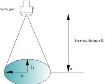 FIG 1  The sketch map of spary gun and spary cone 