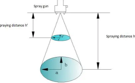 Figure 5 as follows. The outer surface of the valve near the surface is ellipsoid, in order to calculate easily, the 