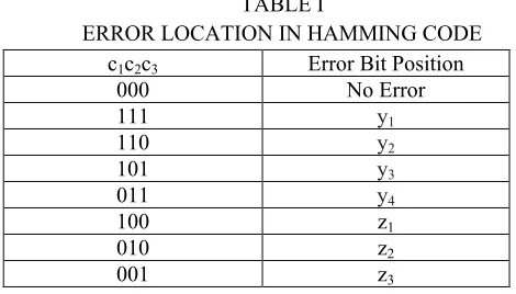 Fig. 1:  ECC-based scheme for four filters and a Hamming code. 