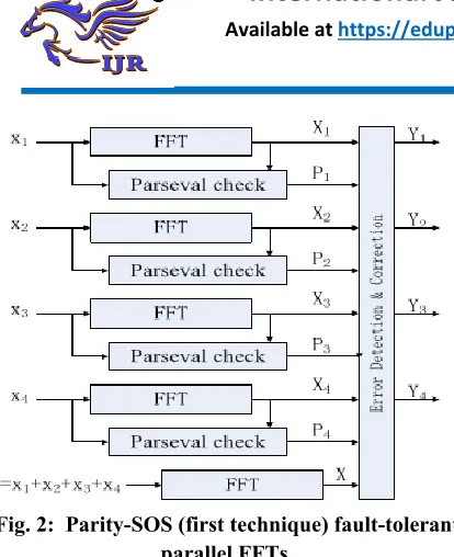 Fig. 3: Parity-SOS-ECC (second technique) fault-