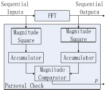 Fig. 4:  Implementation of the SOS check 