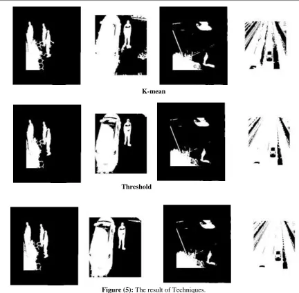 Figure (5): The result of Techniques. 