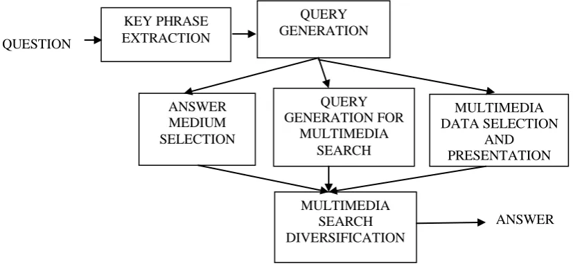 Fig.  1 The overall framework system  