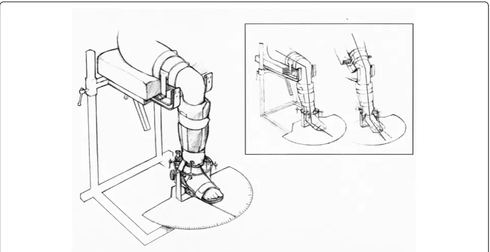 Figure 1 The Rottometer with a test person fixed to the device ready to be measured. In the frame: changes in flexion angles from 90° to30° of knee flexion angle.