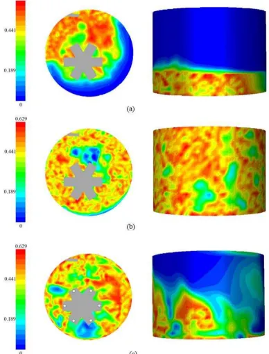Figure 4. ANSYS based profiles: the concentration of the granules: top (at approximately 