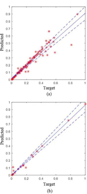 Figure 5. The RBF model for the empirical parameter that is used to estimate the aggregation 