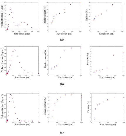 Figure 6. The hybrid model: the predicted (o) and the experimental (*) distributions for the 