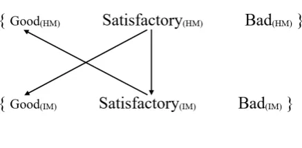 Figure 9. Example of combining the clusters. 