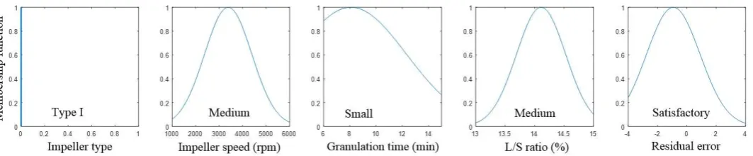 Figure 10.  