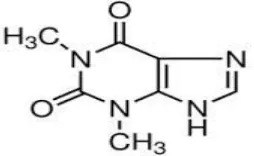 Figure 1: Molecular structure of theophylline Oral route of administration has been received more attention in the pharmaceutical field and it is one of the most commonly-used routes for drug administration because of the more flexibility in the designing 