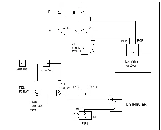 Fig 4. Pneumatic circuit  