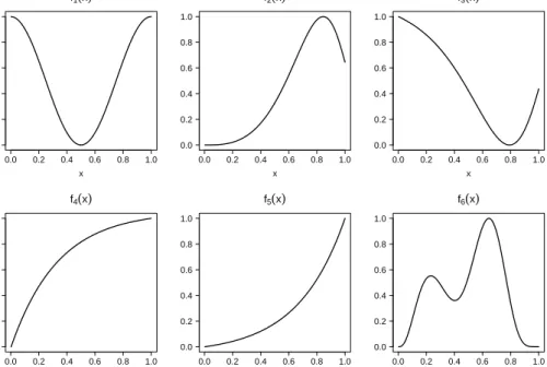 Figure 3-1: The six test functions used in the linear predictors. 
