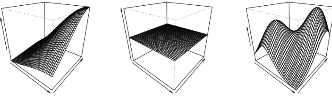 Figure 4-2: The three two-dimensional  test functions used in the linear predictor  η 2 ,i 