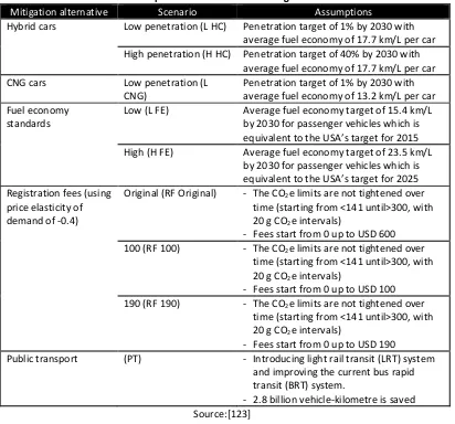 Table 3: Criteria and sub-criteria weights 