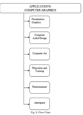 Fig. 7: 3D Modelling 