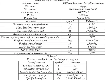 Table (1) shows specifications of the water tube boiler and the readings that  were taken as the maximum load within the boiler