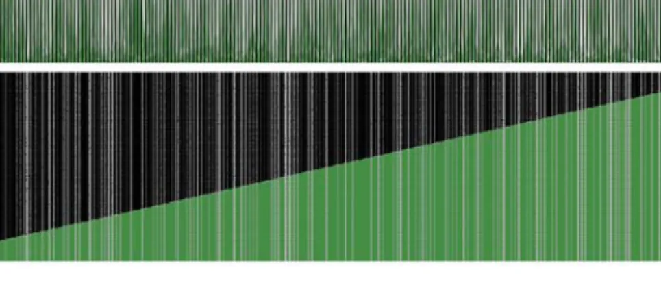Figure 1.8: Example of overcrowded displays when parallel coordinates (top) and a scatter plot matrix (bottom) are used to represent a high dimensional data set including 227 variables.