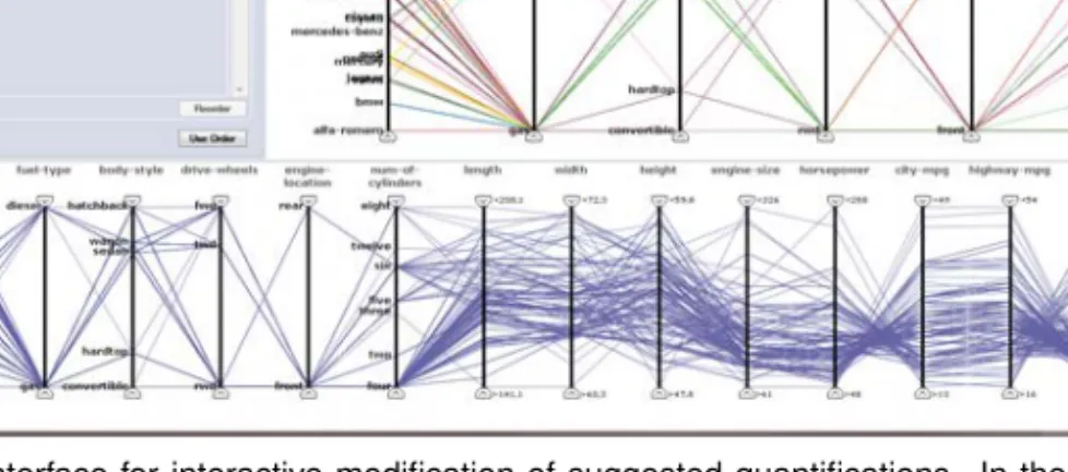 Figure 3.1: Interfaces for interactive modification of quantification results. The bottom view of the interface displays the full data set with suggestions of numerical representations for categories, as represented by category names along the categorical 