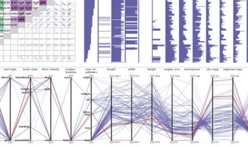 Figure 3.2: The interactive environment for explorative analysis of the quantified data set, including com- com-mon visual representations and analysis methods designed for categorical data