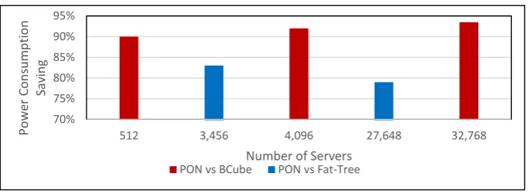 Figure 4. Benchmark study results. 