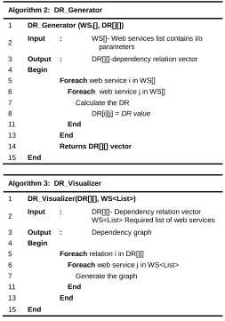 Fig 3 . Parameters description in a WSDL  