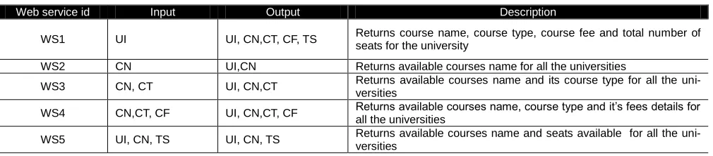 TABLE 3 E-U