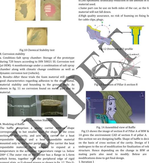 Fig.12 Overview of U profile 