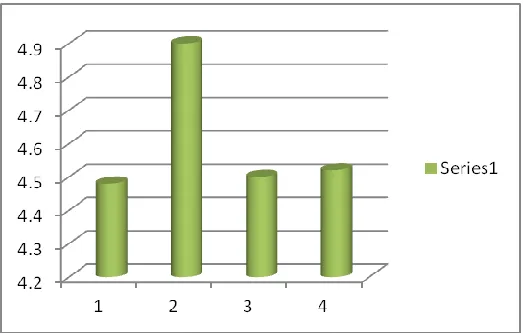 Table-5  How does the production standard meet the best specification production of Junaid Perfume Company in the 