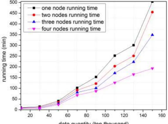 Figure 6 the prediction precision of various algorithms under different proportions of training set   