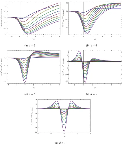 Figure 3.1: (Colour online) Renormalized expectation values ⟨φ2⟩ren as a function of time t/δt,