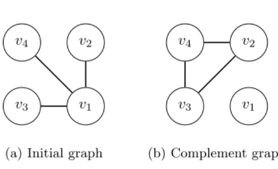 Figure 1: Graph in Example 2.2.