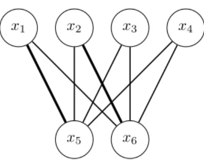 Figure 2: MinSAT graph for Example 2.