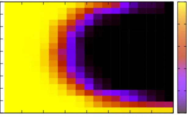 Figure 5: Phase transition for Random-p 2SAT-MaxOnes