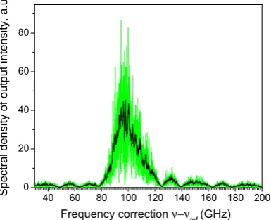 Fig. 6 Amplitude spectrum ofoutput ﬁeld at 40 GBit/s
