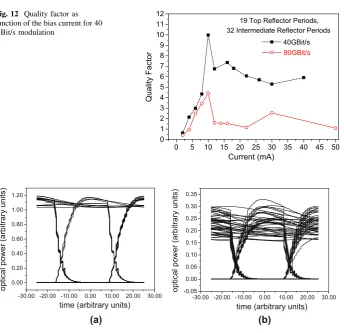 Fig. 12 Quality factor asfunction of the bias current for 40GBit/s modulation