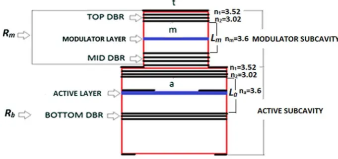 Fig. 1 Schematic of a compound cavity laser