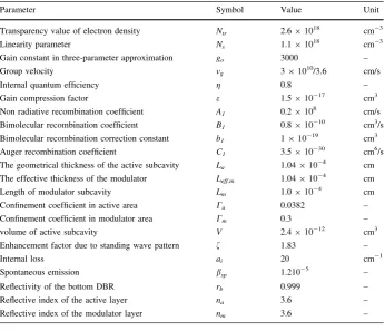 Table 1 Compound VCSEL parameters