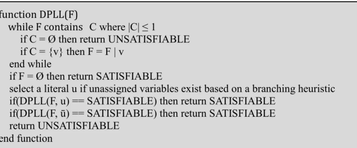 Figure 1 DPLL Algorithm Pseudo Code 