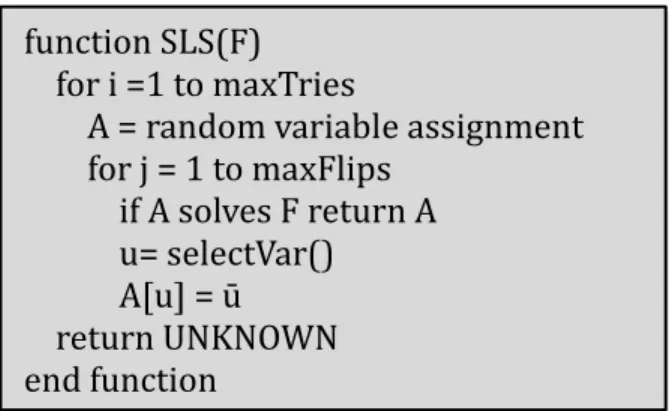 Figure 2 SLS Algorithm Pseudo Code 