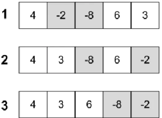 Figure 3 depicts the action of shifting assigned variables to the end of the clause  array