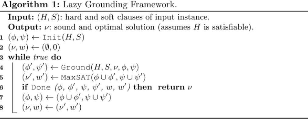 Fig. 8: Architecture of our lazy grounding framework for solving large MaxSAT instances